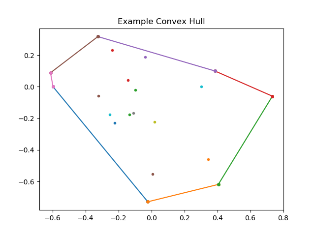 Convex Hull